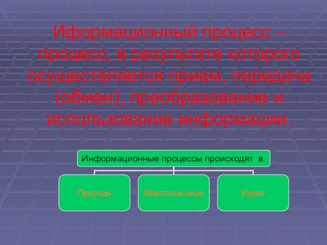 Иформационный процесс – процесс, в результате которого осуществляется прием, передача (обмен), преобразование и использование информации.