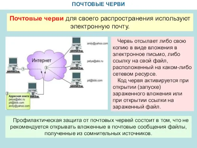 ПОЧТОВЫЕ ЧЕРВИ Почтовые черви для своего распространения используют электронную почту. Червь отсылает