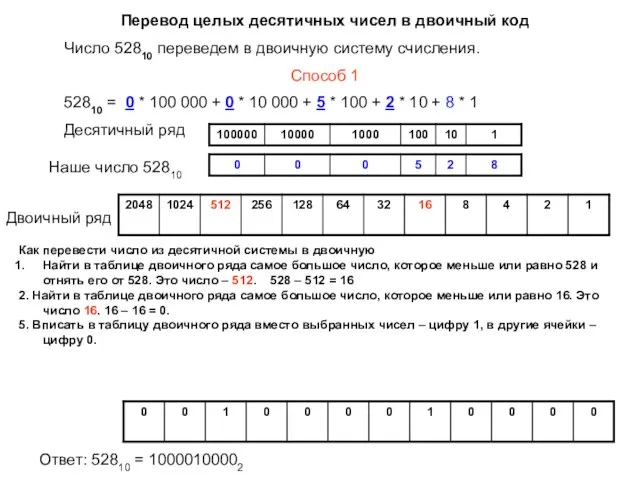 Перевод целых десятичных чисел в двоичный код Число 52810 переведем в двоичную