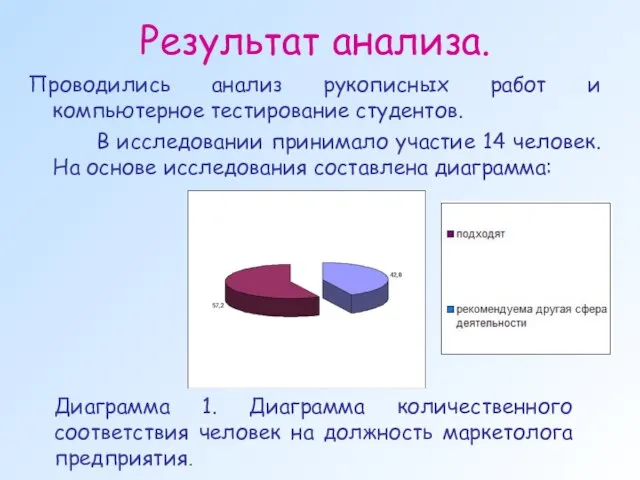 Результат анализа. Проводились анализ рукописных работ и компьютерное тестирование студентов. В исследовании