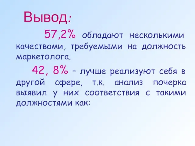 Вывод: 57,2% обладают несколькими качествами, требуемыми на должность маркетолога. 42, 8% –