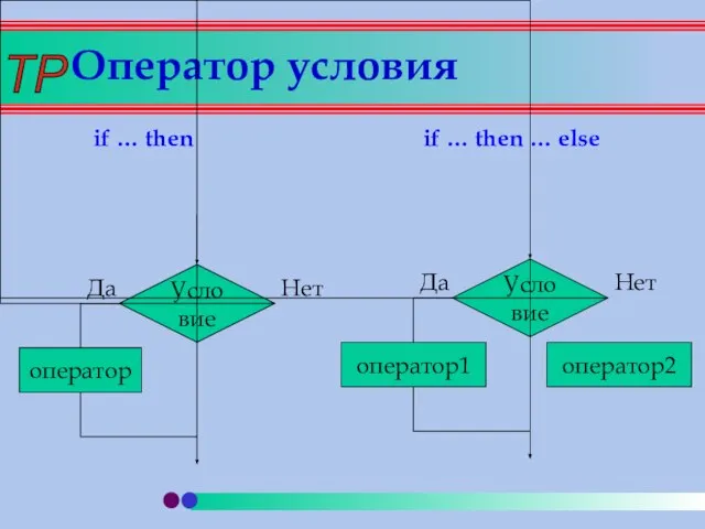 Оператор условия