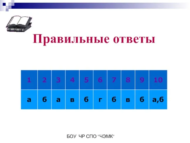 БОУ ЧР СПО "ЧЭМК" Правильные ответы