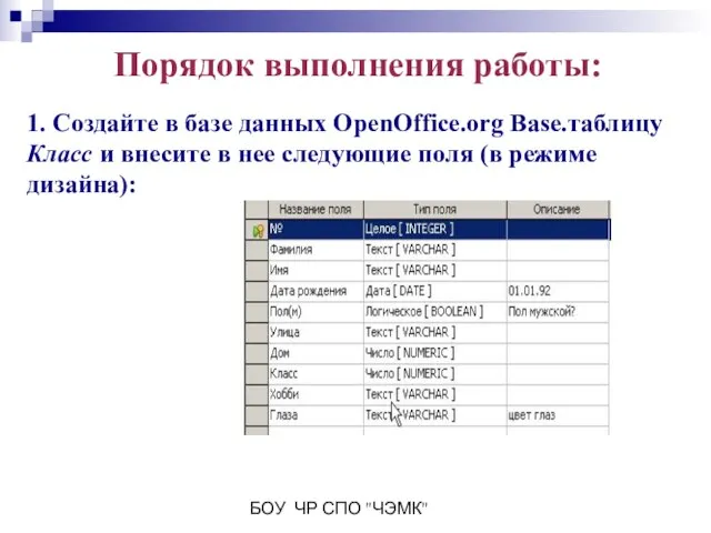 БОУ ЧР СПО "ЧЭМК" Порядок выполнения работы: 1. Создайте в базе данных