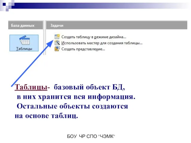 БОУ ЧР СПО "ЧЭМК" Таблицы- базовый объект БД, в них хранится вся