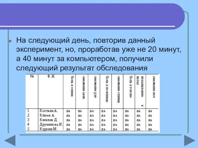 На следующий день, повторив данный эксперимент, но, проработав уже не 20 минут,