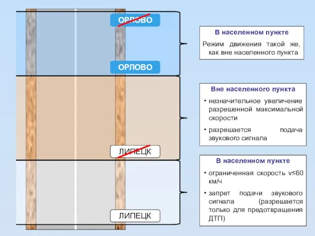 ЛИПЕЦК В населенном пункте ограниченная скорость v≤60 км/ч запрет подачи звукового сигнала