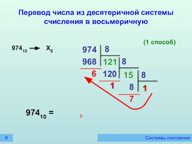 Системы счисления Перевод числа из десятеричной системы счисления в восьмеричную (1 способ)