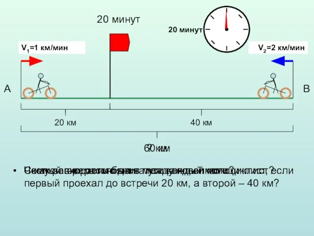 A B 20 минут Сколько времени был в пути каждый мотоциклист? С