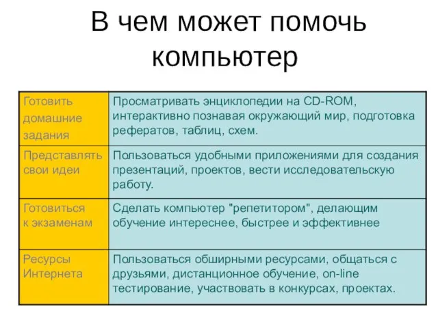 В чем может помочь компьютер