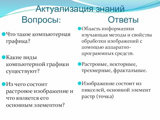 Актуализация знаний Вопросы: Ответы Что такое компьютерная графика? Какие виды компьютерной графики