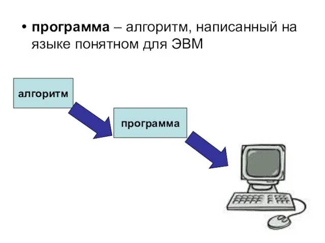 программа – алгоритм, написанный на языке понятном для ЭВМ алгоритм программа