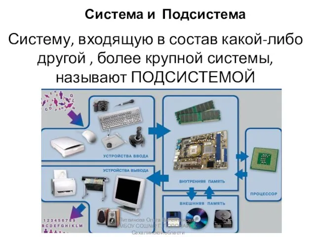 Система и Подсистема Систему, входящую в состав какой-либо другой , более крупной