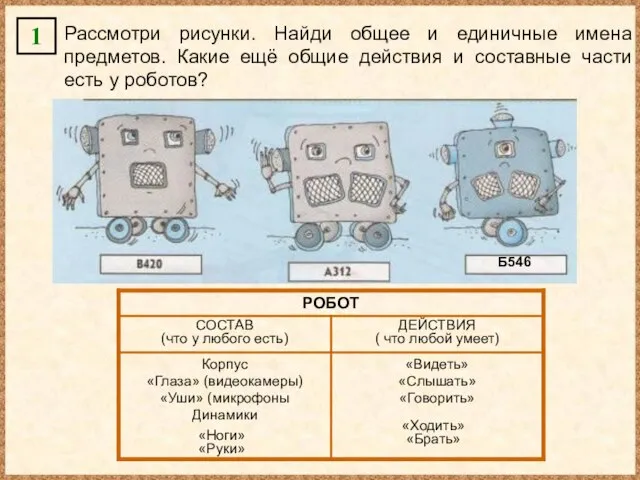 1 Рассмотри рисунки. Найди общее и единичные имена предметов. Какие ещё общие