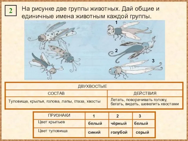 2 На рисунке две группы животных. Дай общие и единичные имена животным