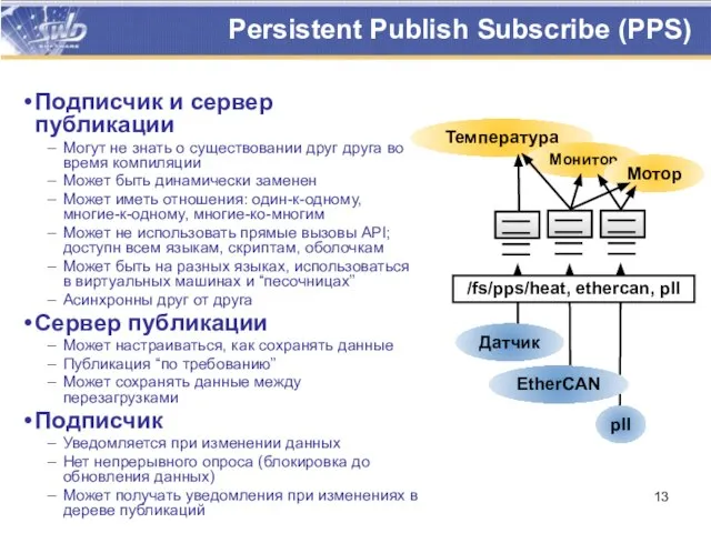 Persistent Publish Subscribe (PPS) Подписчик и сервер публикации Могут не знать о