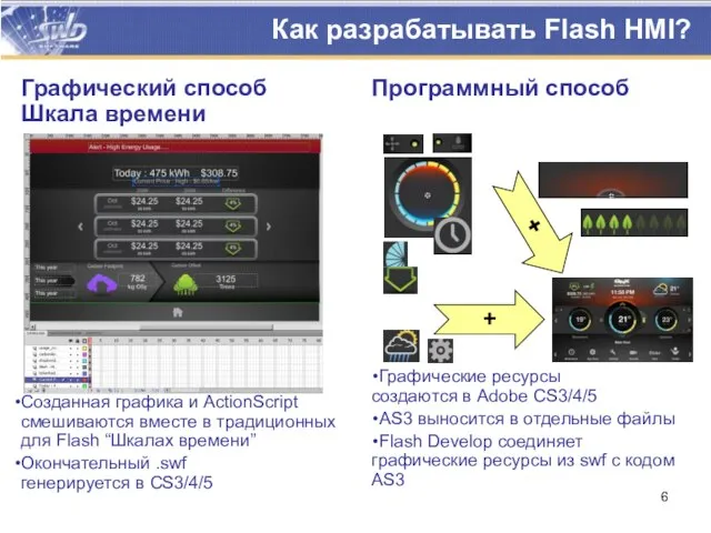 Программный способ Графические ресурсы создаются в Adobe CS3/4/5 AS3 выносится в отдельные