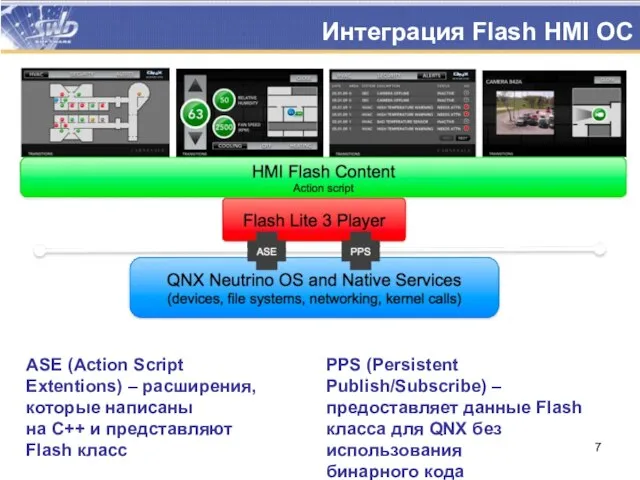Интеграция Flash HMI ОС ASE (Action Script Extentions) – расширения, которые написаны