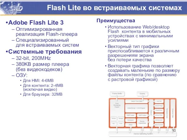 Flash Lite во встраиваемых системах Adobe Flash Lite 3 Оптимизированная реализация Flash-плеера