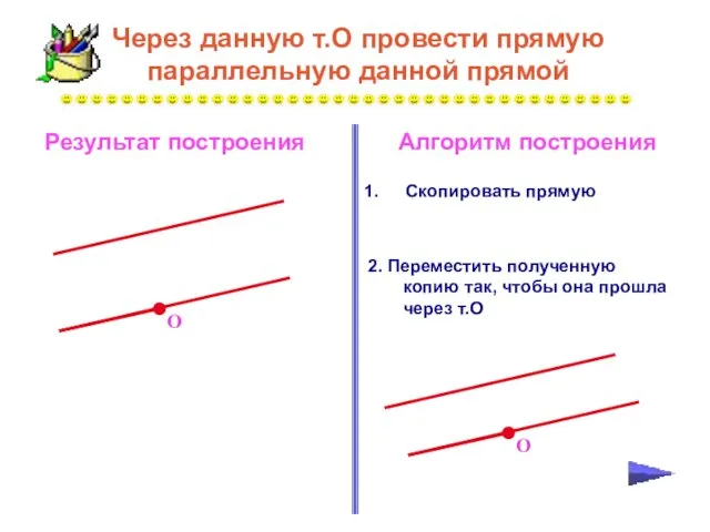 Алгоритм построения Результат построения Через данную т.О провести прямую параллельную данной прямой