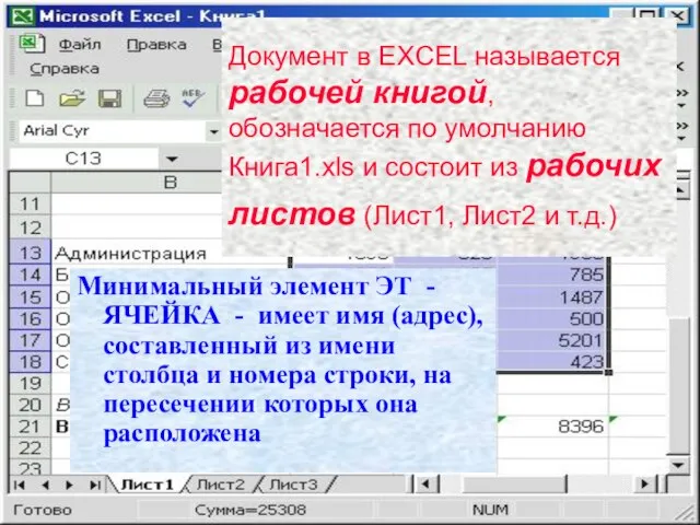 08/05/2023 Документ в EXCEL называется рабочей книгой, обозначается по умолчанию Книга1.xls и