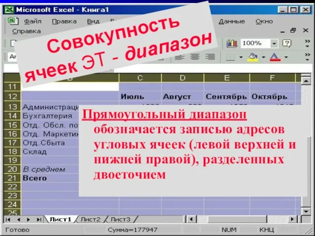 08/05/2023 Совокупность ячеек ЭТ - диапазон Прямоугольный диапазон обозначается записью адресов угловых