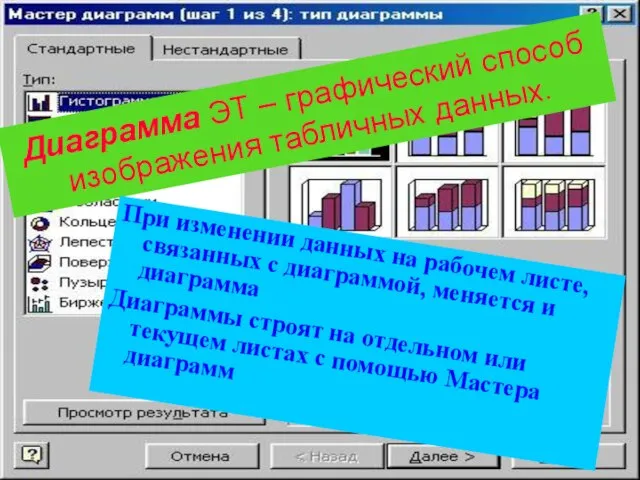 08/05/2023 Диаграмма ЭТ – графический способ изображения табличных данных. При изменении данных