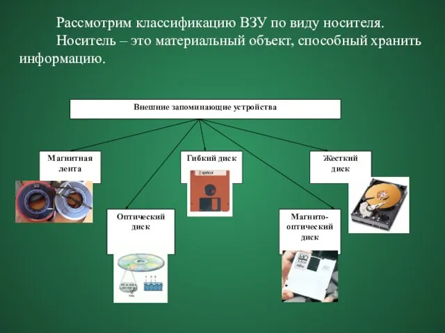 Рассмотрим классификацию ВЗУ по виду носителя. Носитель – это материальный объект, способный хранить информацию.