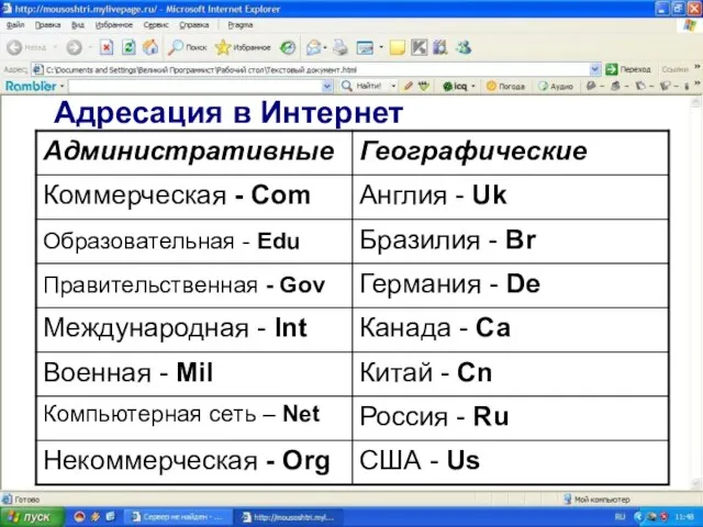 Адресация в Интернет