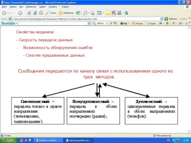 Свойства модемов: - Скорость передачи данных. Возможность обнаружения ошибок - Сжатие предаваемых