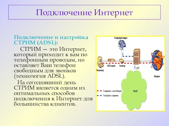 Подключение Интернет Подключение и настройка СТРИМ (ADSL): СТРИМ — это Интернет, который