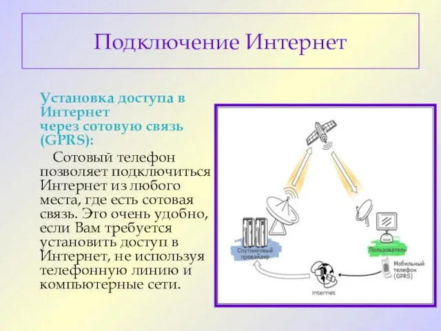 Подключение Интернет Установка доступа в Интернет через сотовую связь (GPRS): Сотовый телефон