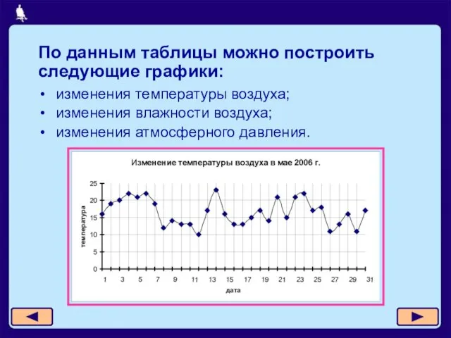 изменения температуры воздуха; изменения влажности воздуха; изменения атмосферного давления. По данным таблицы можно построить следующие графики: