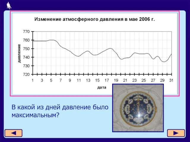 В какой из дней давление было максимальным?