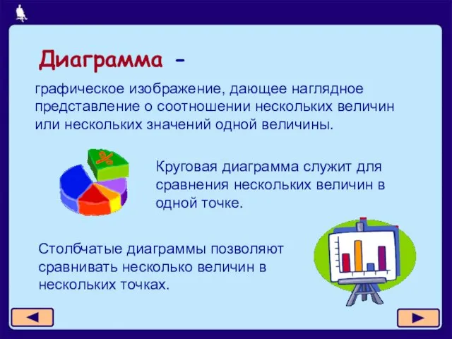 Диаграмма - графическое изображение, дающее наглядное представление о соотношении нескольких величин или