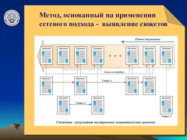 © ElVisti Метод, основанный на применении сетевого подхода - выявление сюжетов