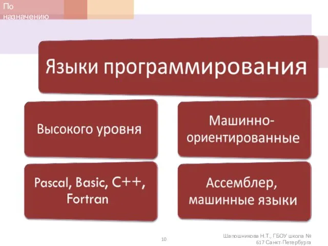 По назначению Шапошникова Н.Т., ГБОУ школа № 617 Санкт-Петербурга