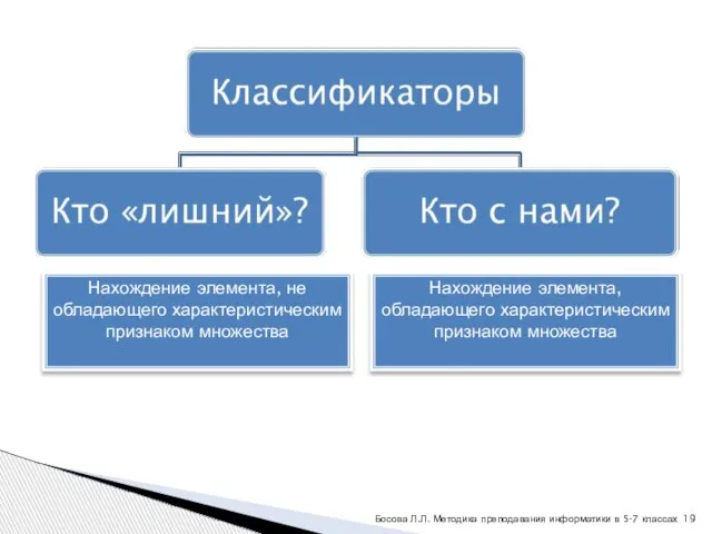 Босова Л.Л. Методика преподавания информатики в 5-7 классах Нахождение элемента, не обладающего