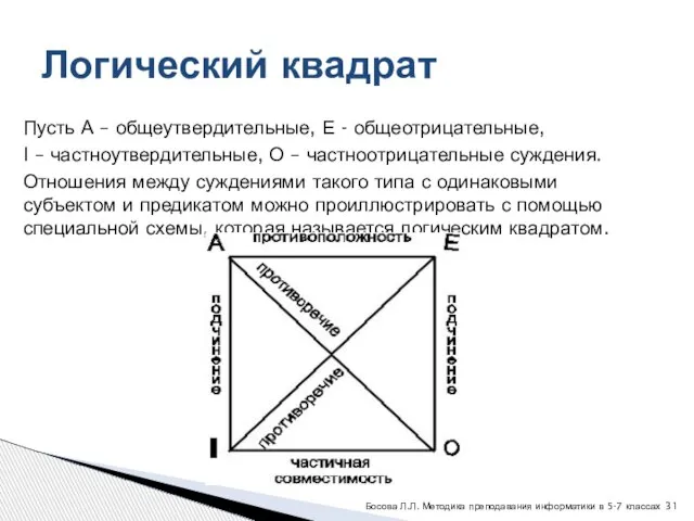 Пусть А – общеутвердительные, Е - общеотрицательные, I – частноутвердительные, О –