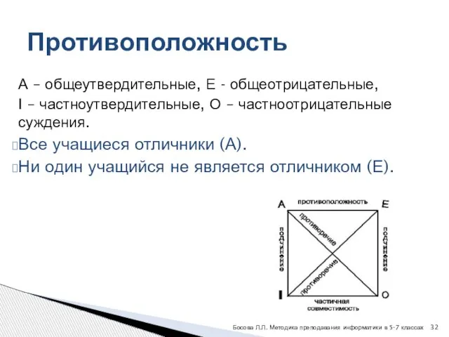 А – общеутвердительные, Е - общеотрицательные, I – частноутвердительные, О – частноотрицательные