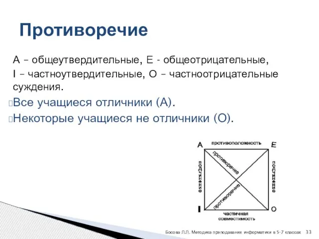 А – общеутвердительные, Е - общеотрицательные, I – частноутвердительные, О – частноотрицательные