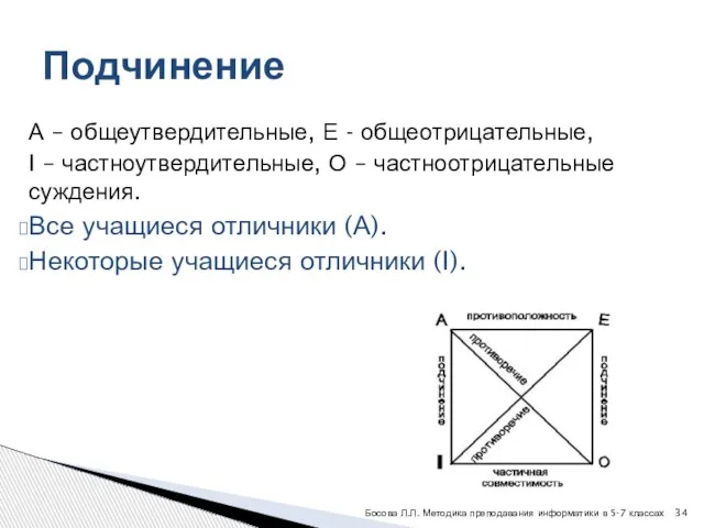 А – общеутвердительные, Е - общеотрицательные, I – частноутвердительные, О – частноотрицательные