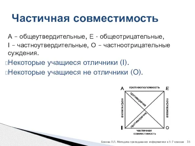 А – общеутвердительные, Е - общеотрицательные, I – частноутвердительные, О – частноотрицательные