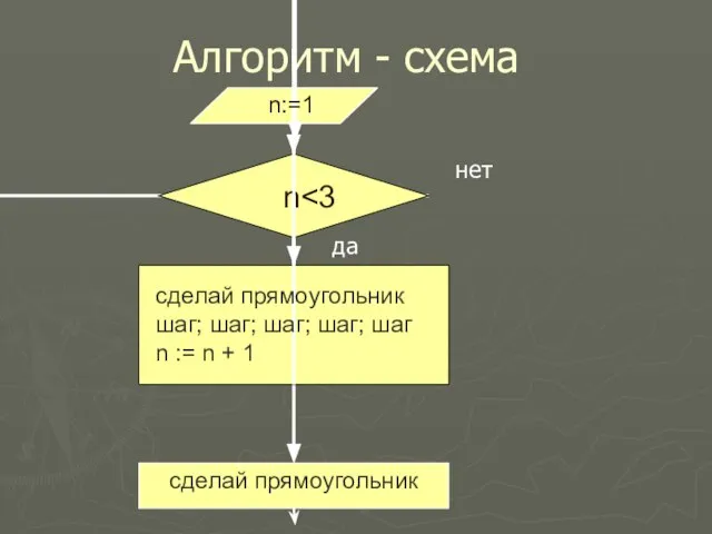 Алгоритм - схема