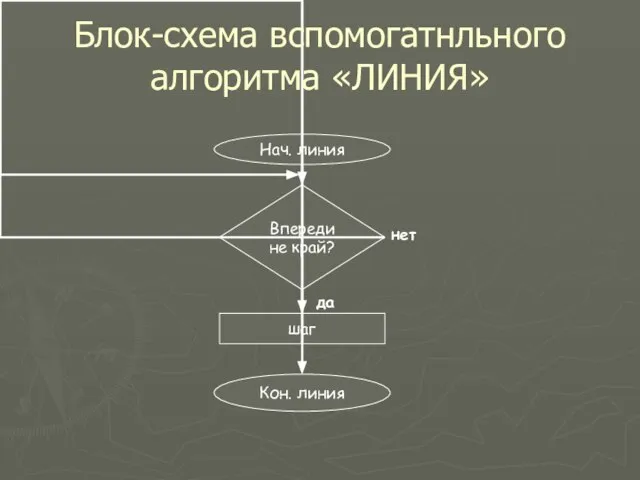 Блок-схема вспомогатнльного алгоритма «ЛИНИЯ»