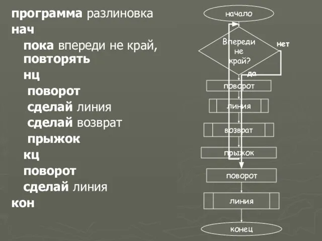 программа разлиновка нач пока впереди не край, повторять нц поворот сделай линия