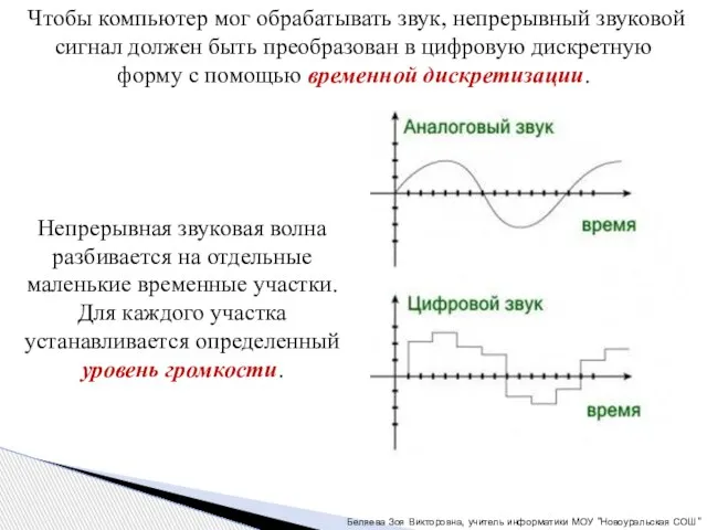 Чтобы компьютер мог обрабатывать звук, непрерывный звуковой сигнал должен быть преобразован в