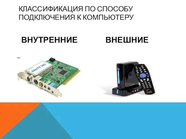 КЛАССИФИКАЦИЯ ПО СПОСОБУ ПОДКЛЮЧЕНИЯ К КОМПЬЮТЕРУ ВНУТРЕННИЕ ВНЕШНИЕ