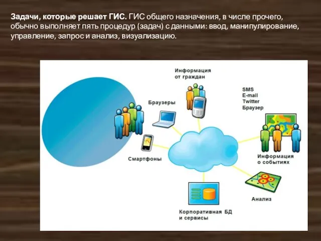 Задачи, которые решает ГИС. ГИС общего назначения, в числе прочего, обычно выполняет