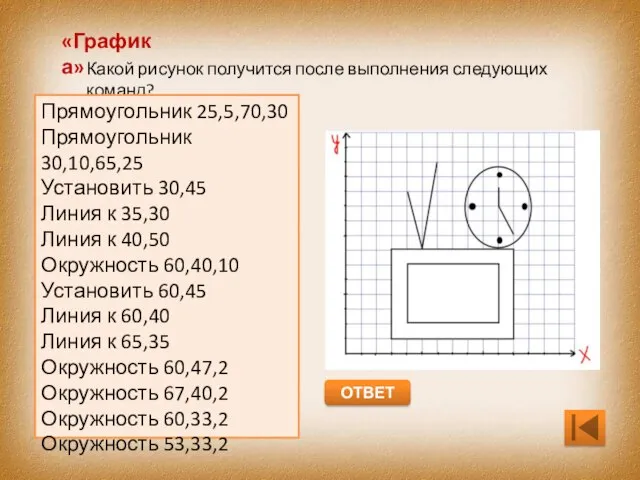 «Графика» Какой рисунок получится после выполнения следующих команд? Прямоугольник 25,5,70,30 Прямоугольник 30,10,65,25